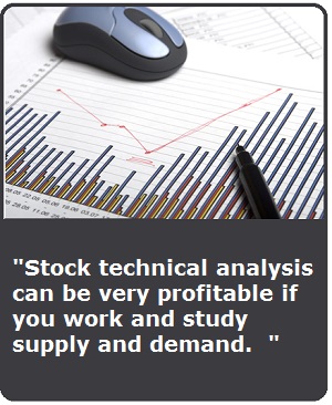 stock technical analysis